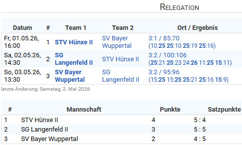 Spieltag 25/26 ©2026 SV Bayer